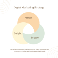 Inbound Content Marketing